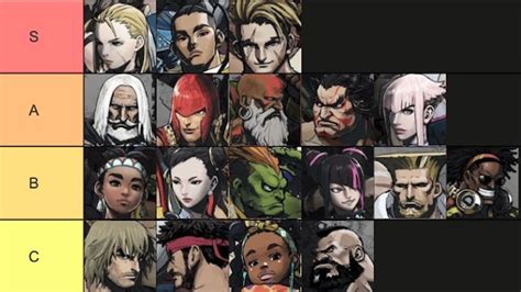 r/streetfighter|street fighter 6 tier list.